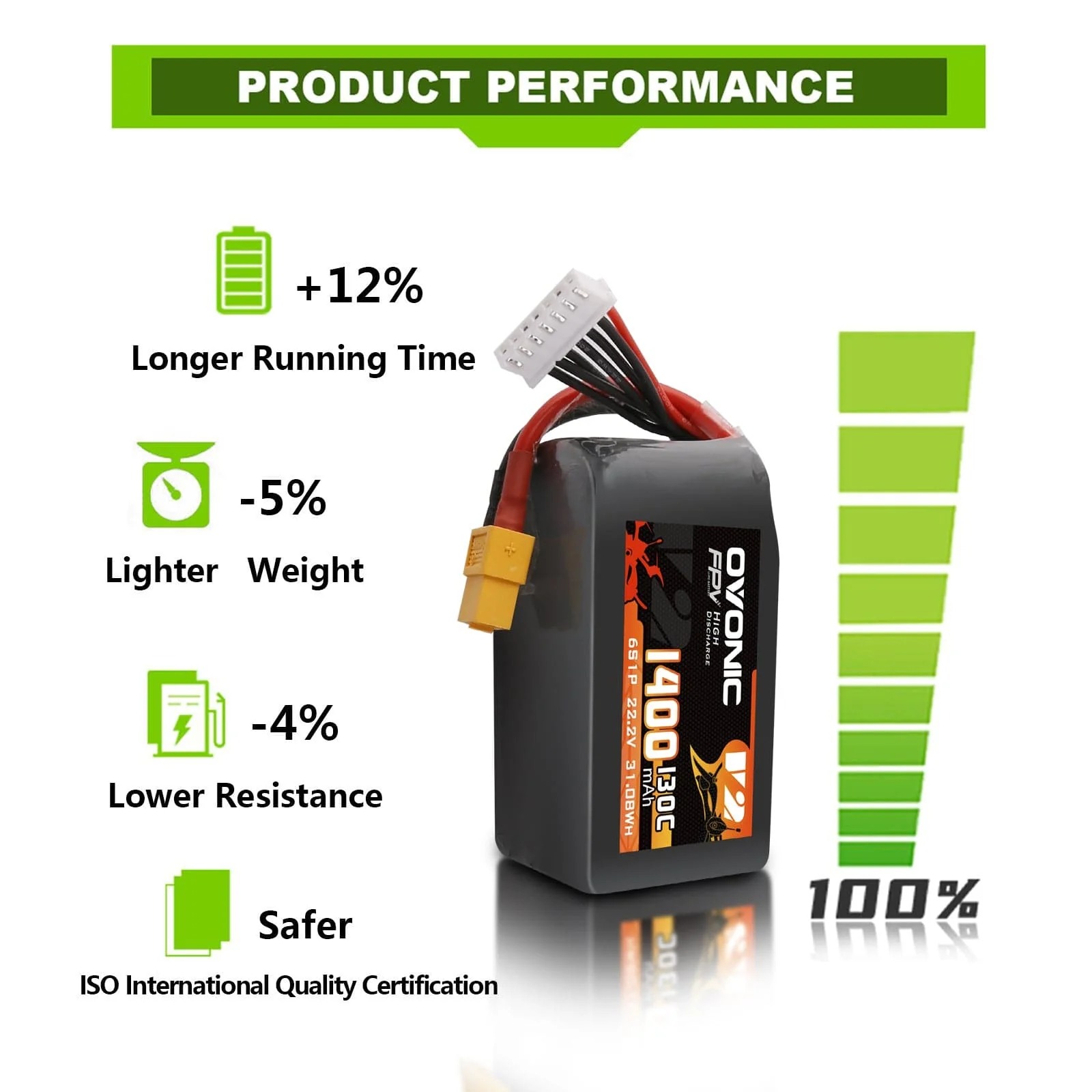 Ovonic 6S LiPo Battery 22.2V 1 - Fpv Drone Goggles recension och pris